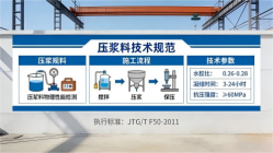兴海本地工厂讲解：说一遍公路压浆料和铁路压浆料的区别